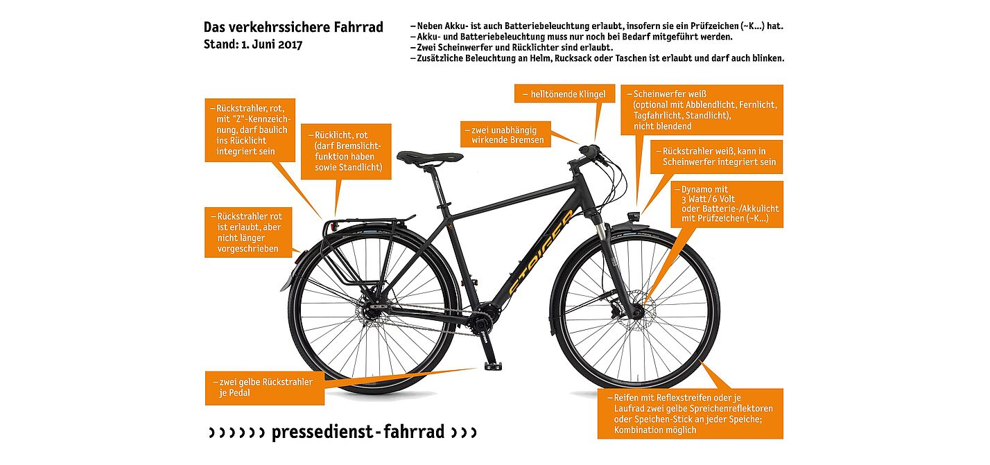 Das verkehrssichere Rad